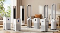 top asthma air purifiers